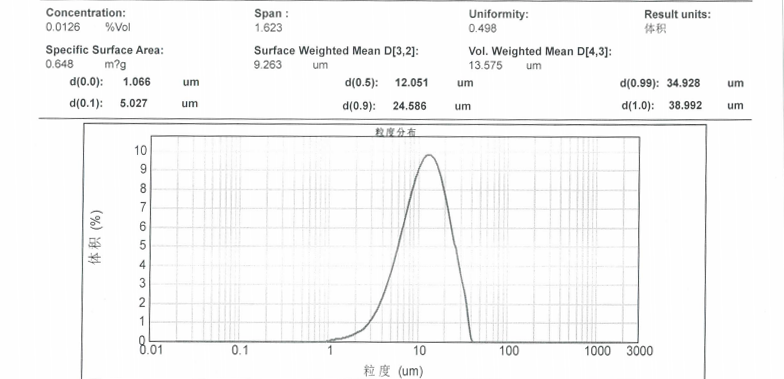 粒度報(bào)告_09