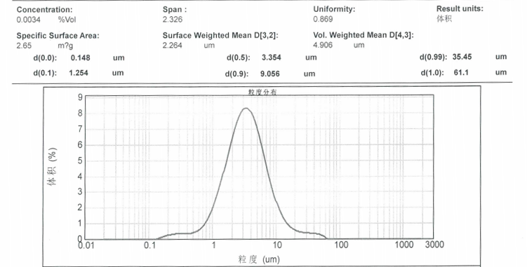 粒度報(bào)告_16